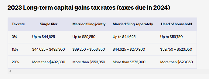 미국 코인 과세(장기)