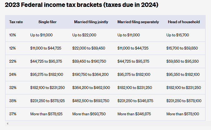 미국 코인 과세(단기)
