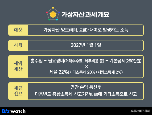 가상자산과세개요